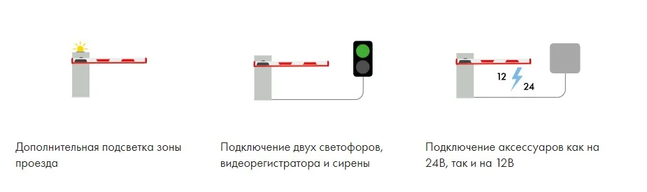 Отличительные особенности шлагбаума GS16 Отличительные особенности шлагбаума GS16