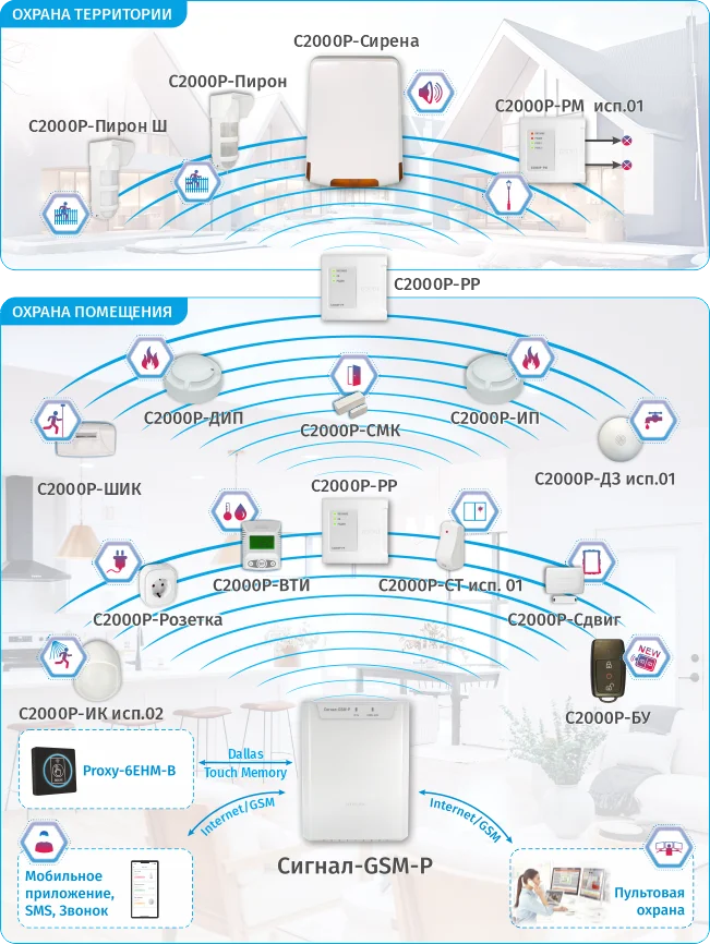Схема подключения Сигнал-GSM-Р