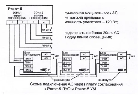 Плата блока согласования акустических систем с Рокот-5