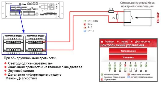 Функции контроля работоспособности: контроль линий пожарной сигнализации