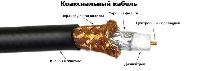Коаксиальный кабель для видеонаблюдения