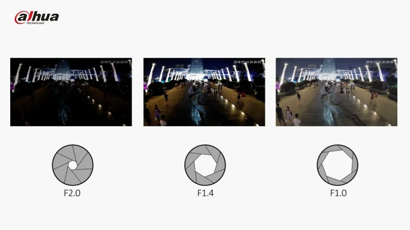 Светосильный объектив Светосильный объектив