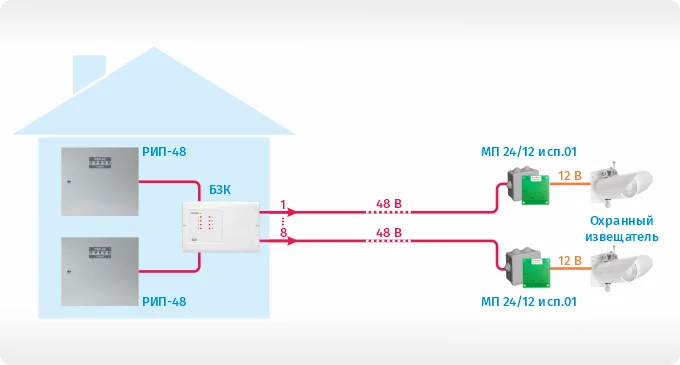 Пример использования БЗК исп.03 с РИП-48 исп.01 Пример использования БЗК исп.03 с РИП-48 исп.01