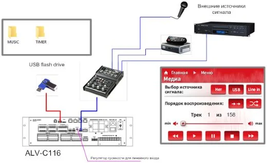 Дополнительные возможности: музыкальная трансляция, трансляция по расписанию