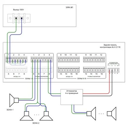 Функции контроля работоспособности: контроль линий пожарной сигнализации