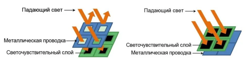 Матрица Ultra Starlight Матрица Ultra Starlight