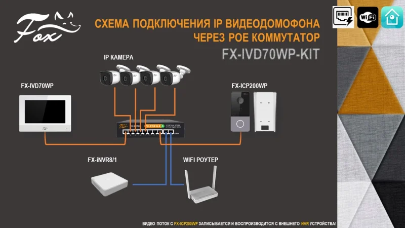 Схема подключения ip домофона через poe коммутатор Схема подключения ip домофона через poe коммутатор