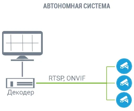 Автономная система
