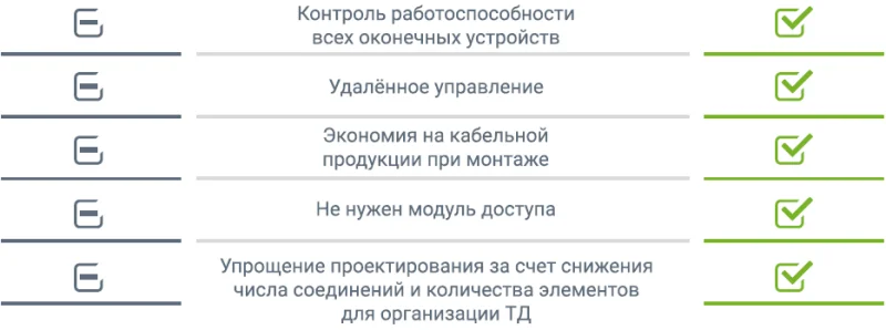 Сравнение точек доступа СКУД RUBEZH STRAZH Сравнение точек доступа СКУД RUBEZH STRAZH