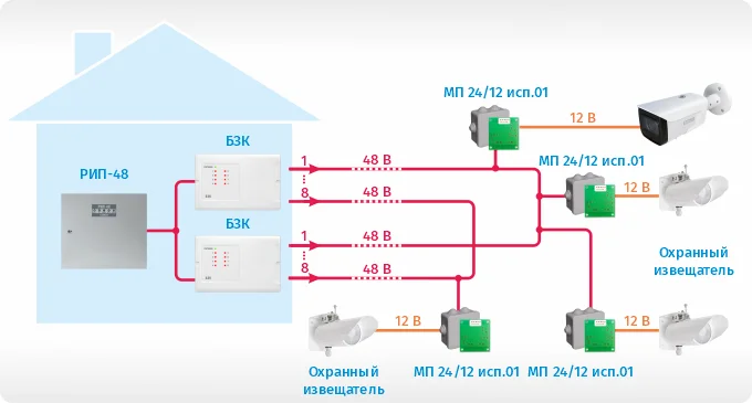 Пример использования БЗК исп.03 с РИП-48 исп.01 Пример использования БЗК исп.03 с РИП-48 исп.01