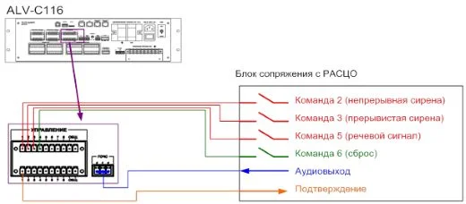 Подключение контроллера к блоку запуска системы оповещения ГОЧС