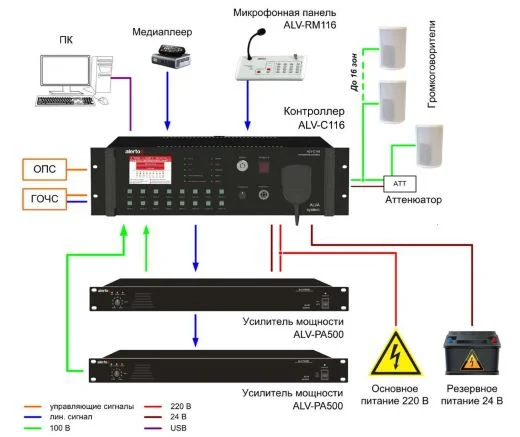 Функциональные возможности