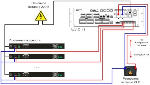 Организация резервного питания