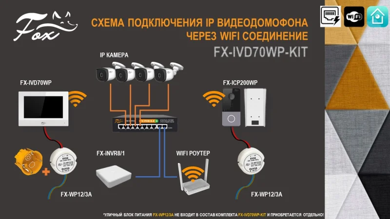 Схема подключения ip домофона через WIFI соединение Схема подключения ip домофона через WIFI соединение