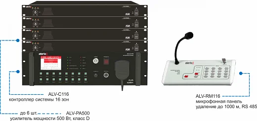 Alerto Voice Alarm System