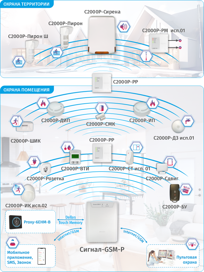 Схема подключения Сигнал-GSM-Р